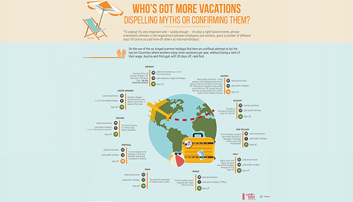 Work Hard, Play Hard: who’s got more vacations. Dispelling myths or confirming them?