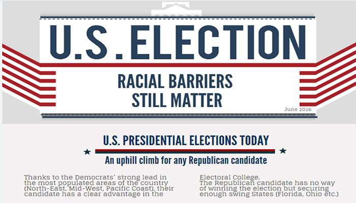 USA Elections. Racial barriers still matter