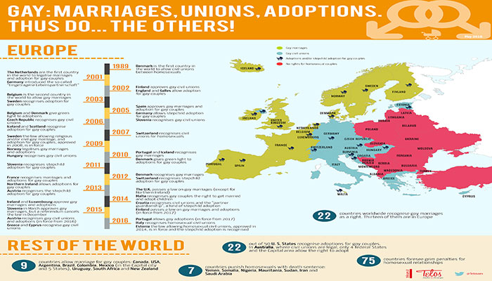 Gay: marriages, unions, adoptions. Thus do...the others!