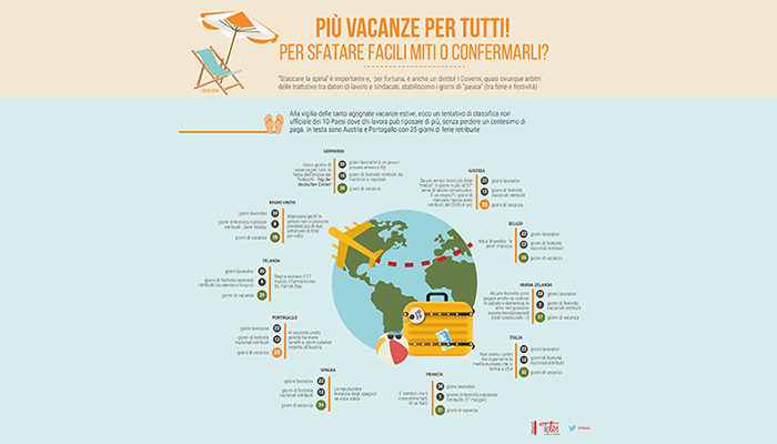 Più vacanze per tutti! Per sfatare facili miti o confermarli?