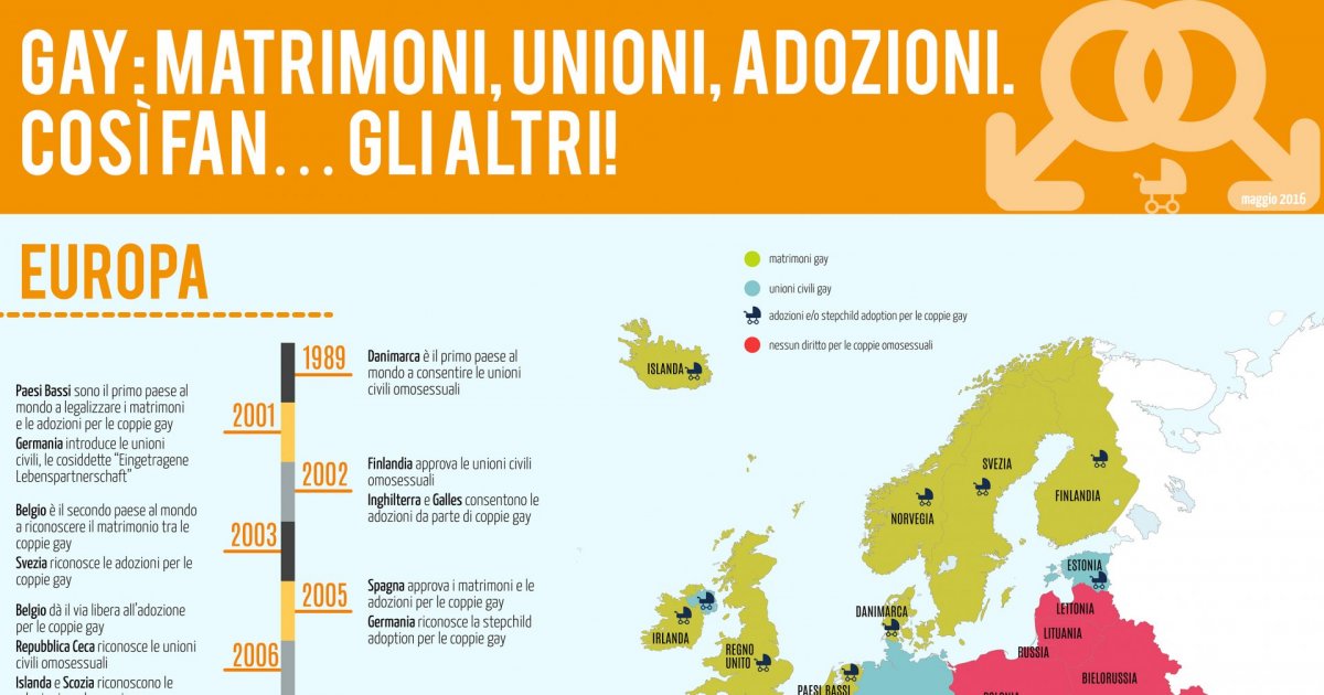 Gay: Matrimoni, unioni e adozioni. Così fan...gli altri!