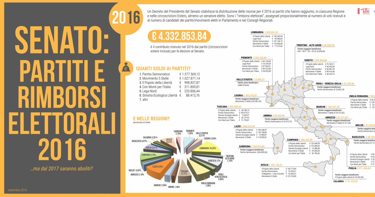 Senato: partiti e rimborsi elettorali...ma dal 2017, saranno aboliti?