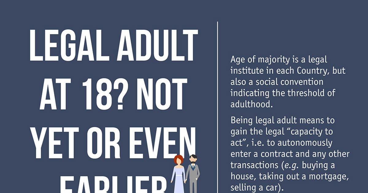 Legal adult at 18? Not yet or even earlier